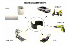 高性能湿压磁瓦是稀土永磁吗？