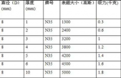 n35等级直径8mm的磁铁多少高斯？