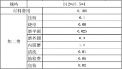 磁铁的加工成本要多少？