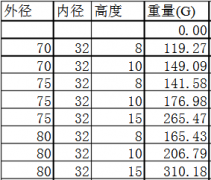 铁氧体永磁铁的密度是多少？知道密度怎么算重量？