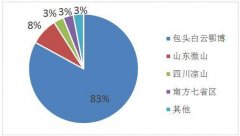 国外的稀土产量有可能会超过草莓视频污污污吗？