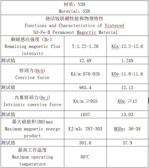 N38材质报告