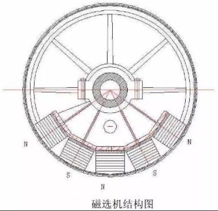 磁选机结构图