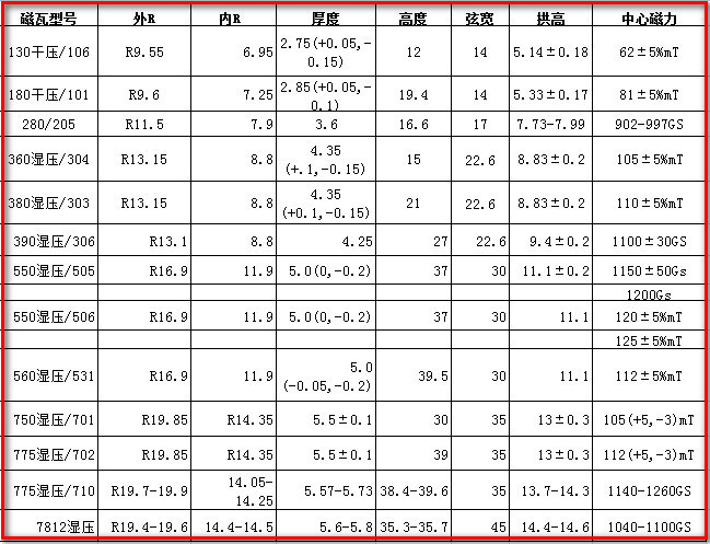 磁铁厂家