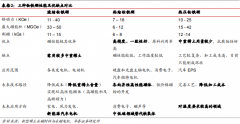 热压钕铁硼是粘结钕铁硼吗？