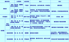 永磁电机该用什么磁铁？看完相信你就会选择了